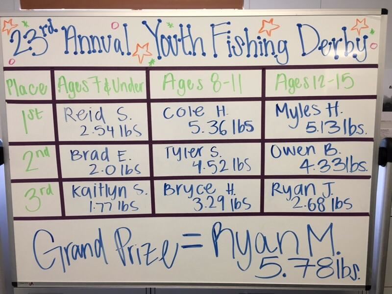 YFD 2018 Leader Board